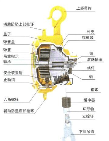 平衡器内部构造